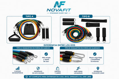 Bandas Elásticas de Resistencia Largas NOVAFIT® | Kit Completo de Entrenamiento Fitness 11 en 1